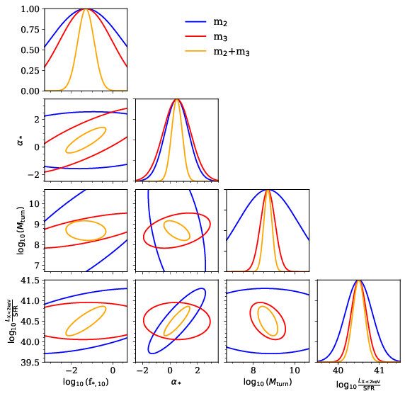 fisher_matrix_wedge_removal_1000nights.png